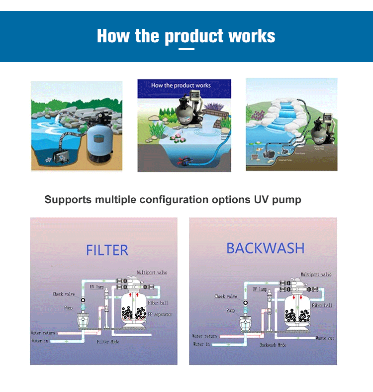 Aquarium Pond UV Pressure Filtration System